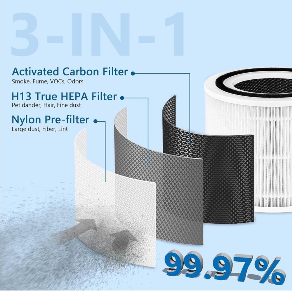 COPY - Core 300 Replacement Filter - Picture 3 of 6